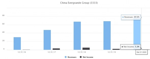 Evergrande - зверь с Востока? Evergrande - зверь с Востока?