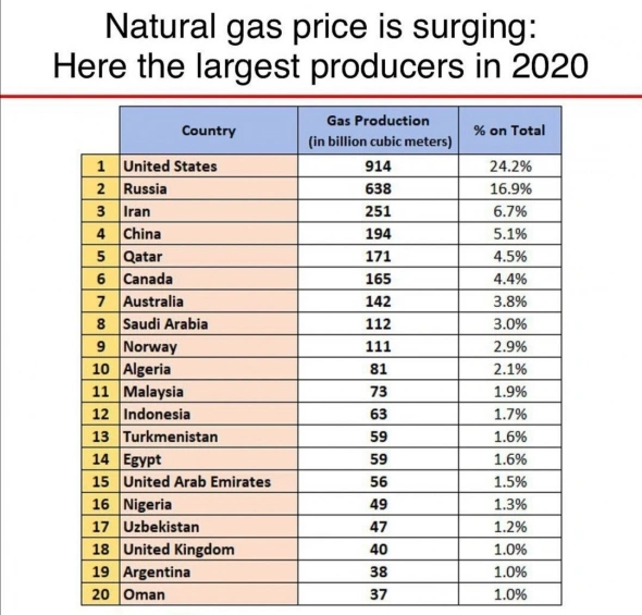Газовое ралли в США