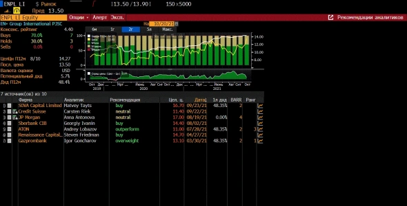 Интересный момент в En+ Интересный момент в En+