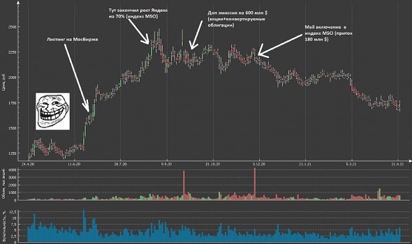 Ежемесячные наблюдения (ноябрь 2021) Ежемесячные наблюдения (ноябрь 2021)