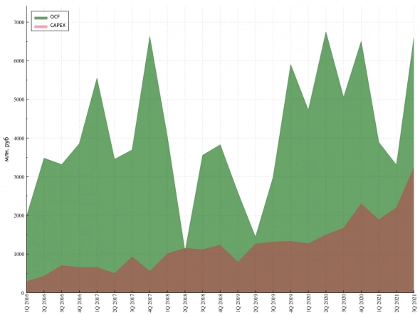 Мета вселенная VK Мета вселенная VK