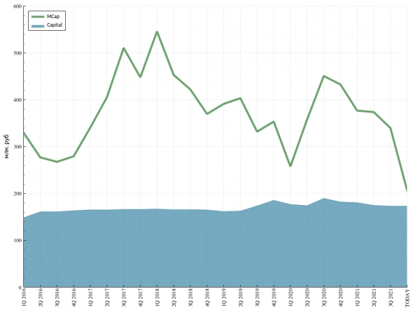 Мета вселенная VK Мета вселенная VK
