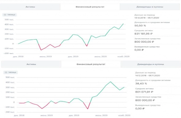 Инвестиционная пенсия для родителей Инвестиционная пенсия для родителей