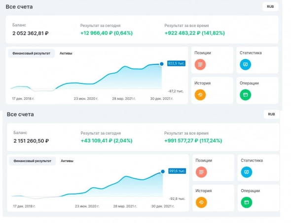 Инвестиционная пенсия для родителей Инвестиционная пенсия для родителей