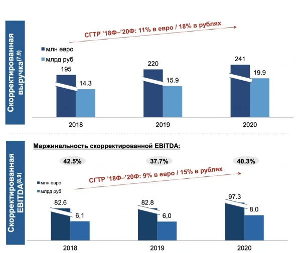 EMC - разбор компании. Стоит ли спешить? EMC - разбор компании. Стоит ли спешить?