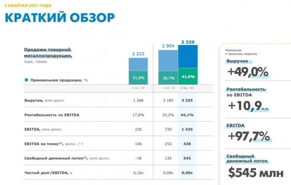 ​​ММК - дивиденды, как вишенка на торте