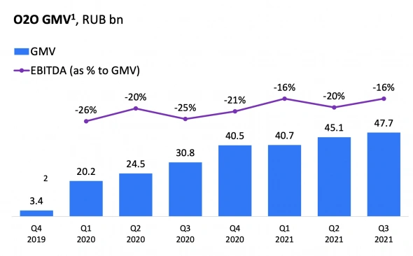 Почему Сбербанк - это хорошо, а Mail - плохо Почему Сбербанк - это хорошо, а Mail - плохо