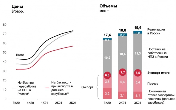 ​​Лукойл - понятно, надежно, выгодно