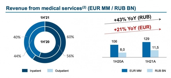 ​​EMC - «российская» медицина в условиях пандемии