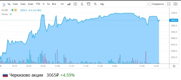 Черкизово. Эмоциональное падение. А ведь не все так плохо. Черкизово. Эмоциональное падение. А ведь не все так плохо.