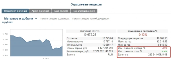 Ашинский металлургический завод (в рамках большого разбора металлургического сектора)