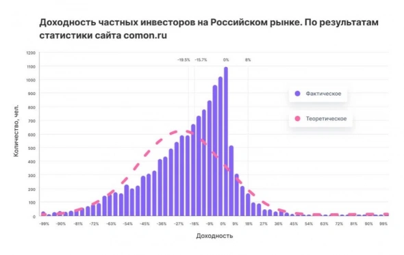 Статистика 2019