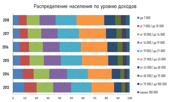 Статистика 2008-2018