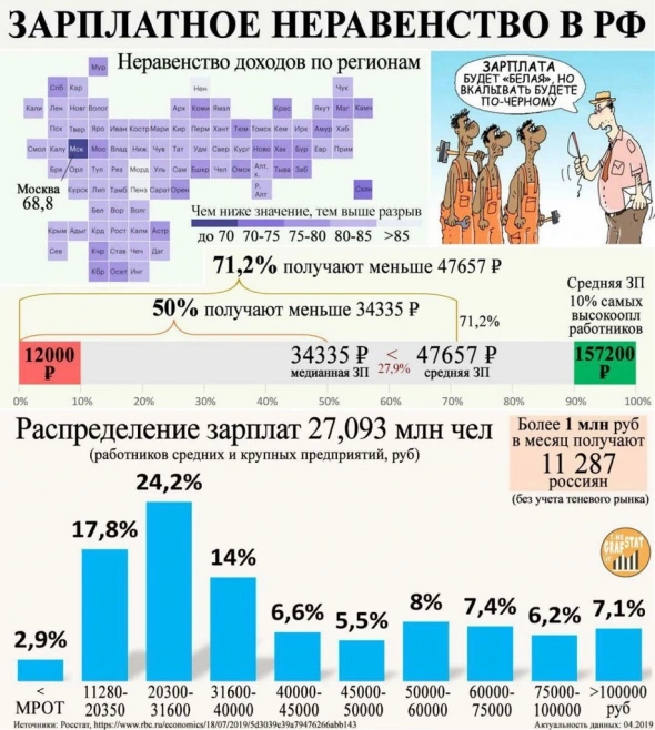 Статистика 2019