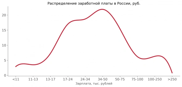 Статистика 2019