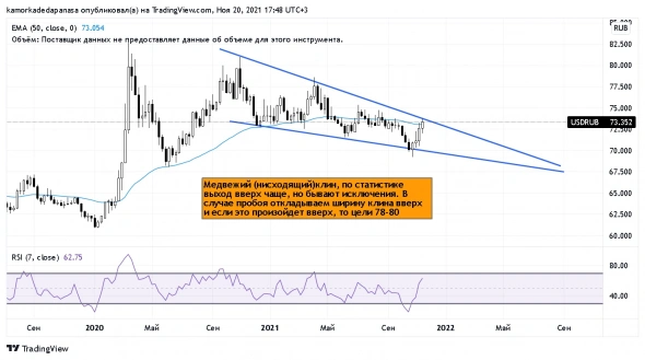 ДОЛЛАР ФСЕ???