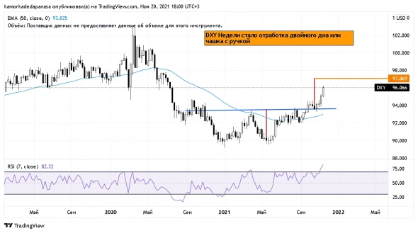 ДОЛЛАР ФСЕ???