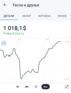 Как я заработал 25% годовых на структурной ноте