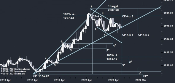Через призму GOLD/SILVER, дериватив.
