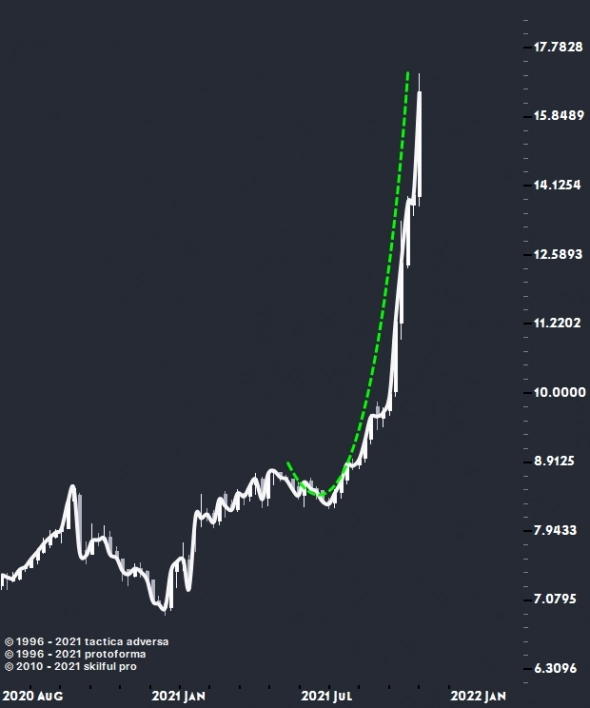 Изменение Среды. Рубль, Лира, Газ... Изменение Среды. Рубль, Лира, Газ...