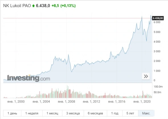 Мысли о татнефти Мысли о татнефти
