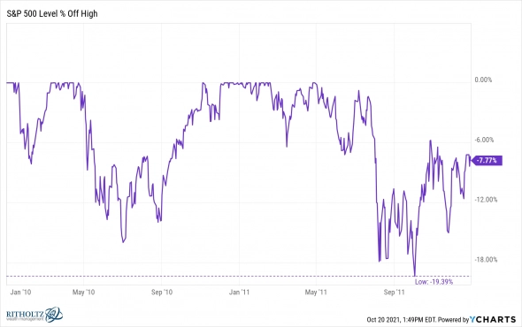 Задним числом всегда легче идти против толпы! Задним числом всегда легче идти против толпы!