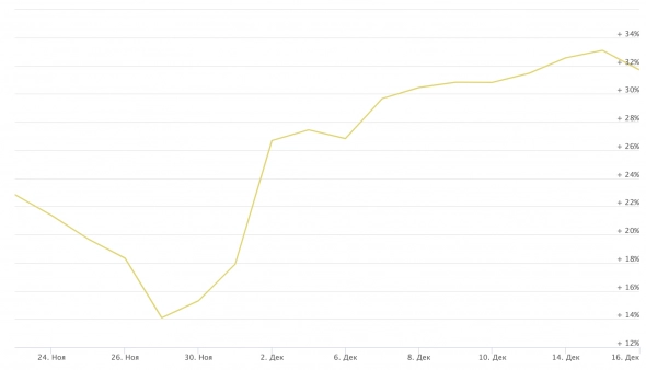 Летопись "белого" ЛЧИ для истории и вдохновения
