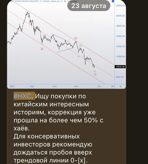 Зарождающийся тренд на рынке Китая