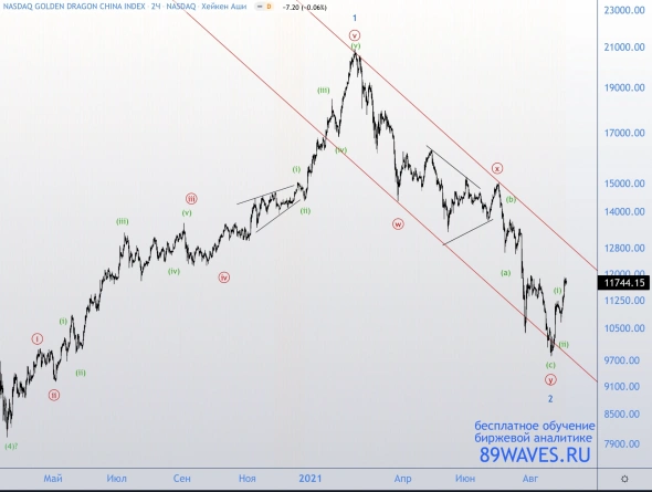 Зарождающийся тренд на рынке Китая