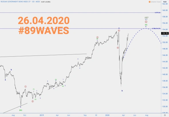 RGBi. Волновой анализ RGBi. Волновой анализ