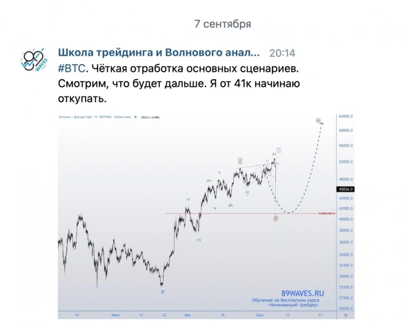 Биткоин. Ещё один месяц хождения по стрелочкам