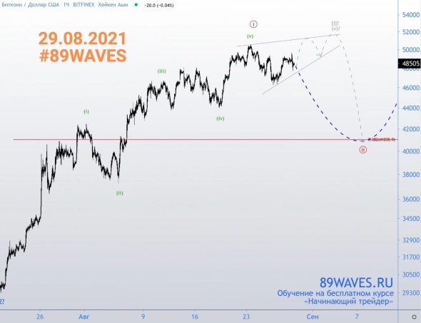 Биткоин. Ещё один месяц хождения по стрелочкам