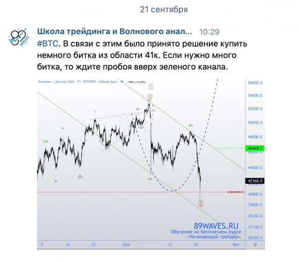 Биткоин. Ещё один месяц хождения по стрелочкам