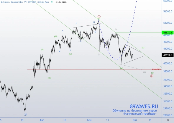 Биткоин. Ещё один месяц хождения по стрелочкам