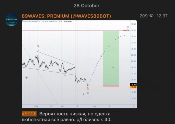 Может ли ваша методика прогнозирования дать соотношение риска и прибыли около 40-а? Может ли ваша методика прогнозирования дать соотношение риска и прибыли около 40-а?