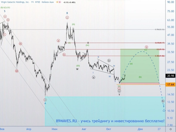 Может ли ваша методика прогнозирования дать соотношение риска и прибыли около 40-а? Может ли ваша методика прогнозирования дать соотношение риска и прибыли около 40-а?