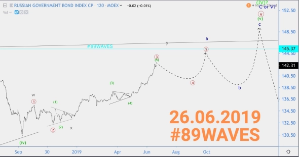 RGBi. Крах российских бондов RGBi. Крах российских бондов