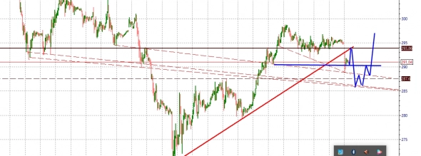 сбербанк ТА , торговый план