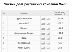 Как будет продаваться крупнейший банк страны