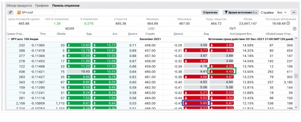 Более 102% прибыли за пять с половиной месяцев на (бирже найс или бинанс) по первой стратегии с малым депозитом.