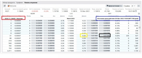 Дельтахедж- 2.9% за месяц и три недели. Дельтахедж- 2.9% за месяц и три недели.