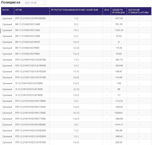 иГРЫрАЗУМа 2021. Подводим итоги 3-ех недель управления опционным портфелем активов для Алексея.