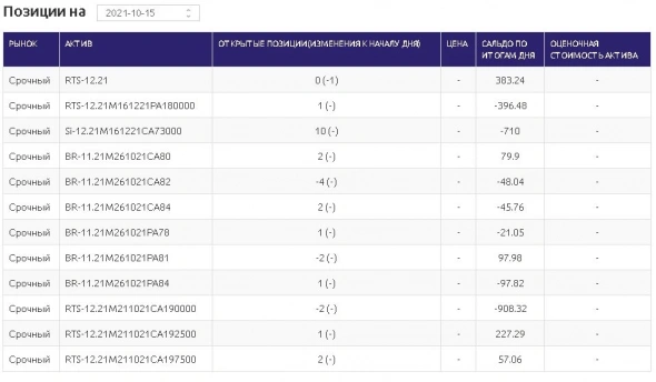 иГРЫрАЗУМа 2021. Подводим итоги 4-ех недель управления опционным портфелем активов для Алексея. иГРЫрАЗУМа 2021. Подводим итоги 4-ех недель управления опционным портфелем активов для Алексея.