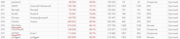 Лудоманы Смартлаба.