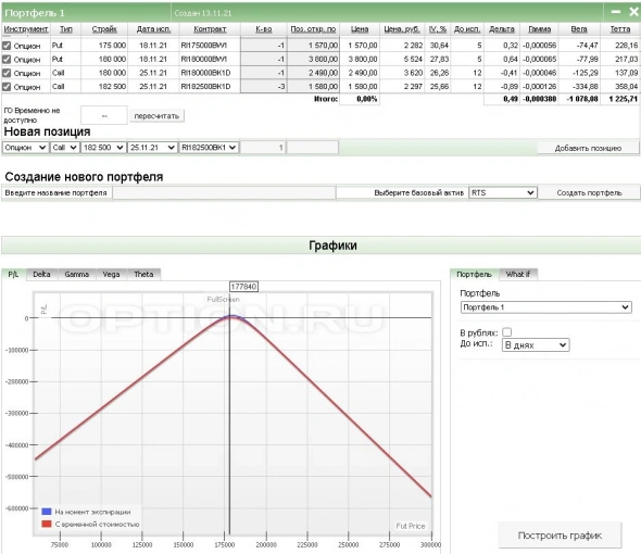 иГРЫрАЗУМа 2021. Подводим итоги 8-ми недель управления опционным портфелем активов для Алексея.