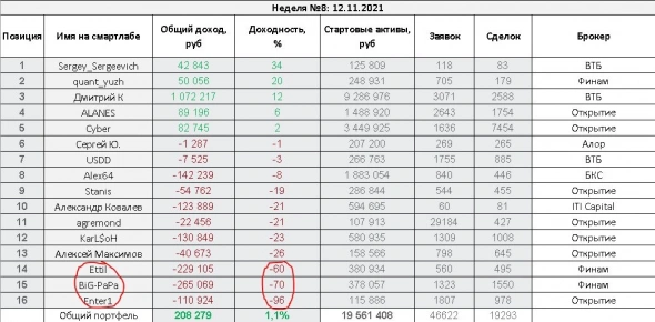 иГРЫрАЗУМа 2021. Подводим итоги 8-ми недель управления опционным портфелем активов для Алексея.