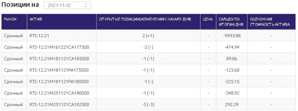 иГРЫрАЗУМа 2021. Подводим итоги 8-ми недель управления опционным портфелем активов для Алексея.
