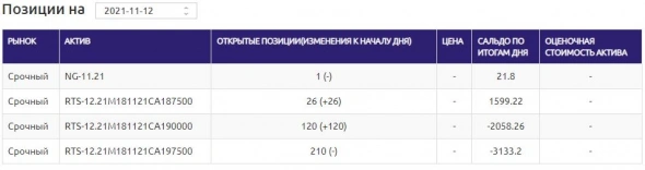 Как торгуют победители ЛЧИ?