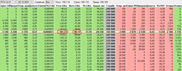 Новичкам. Как торговать опционами линейно?