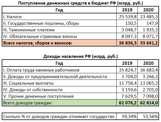 Налоги, финансовая математика и Фицджеральд